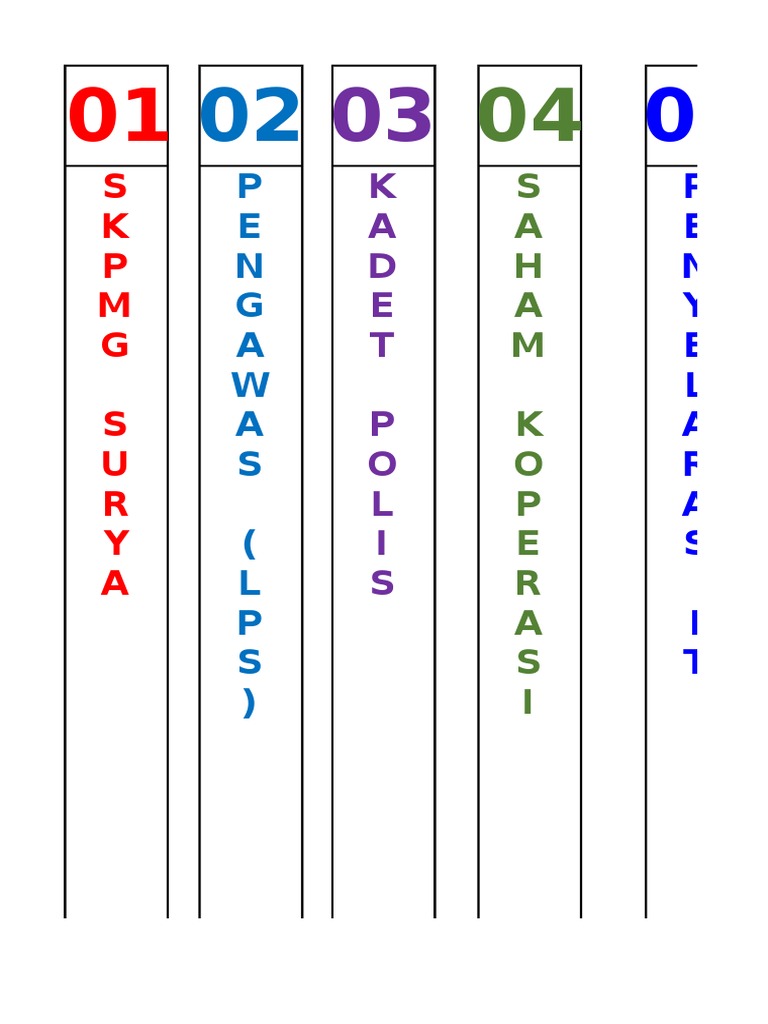 Template Tagging Fail Pejabat | PDF