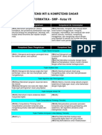 Ki & KD Mata Pelajaran Informatika SMP Kelas 7