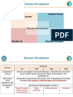 1.2 Elemen Perubahan Kurikulum Rev