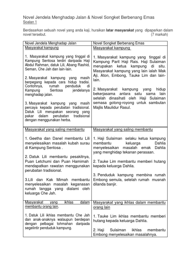 Novel Jendela Menghadap Jalan Pdf