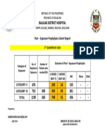 Baliuag Hospital PEP Report Q1 2019