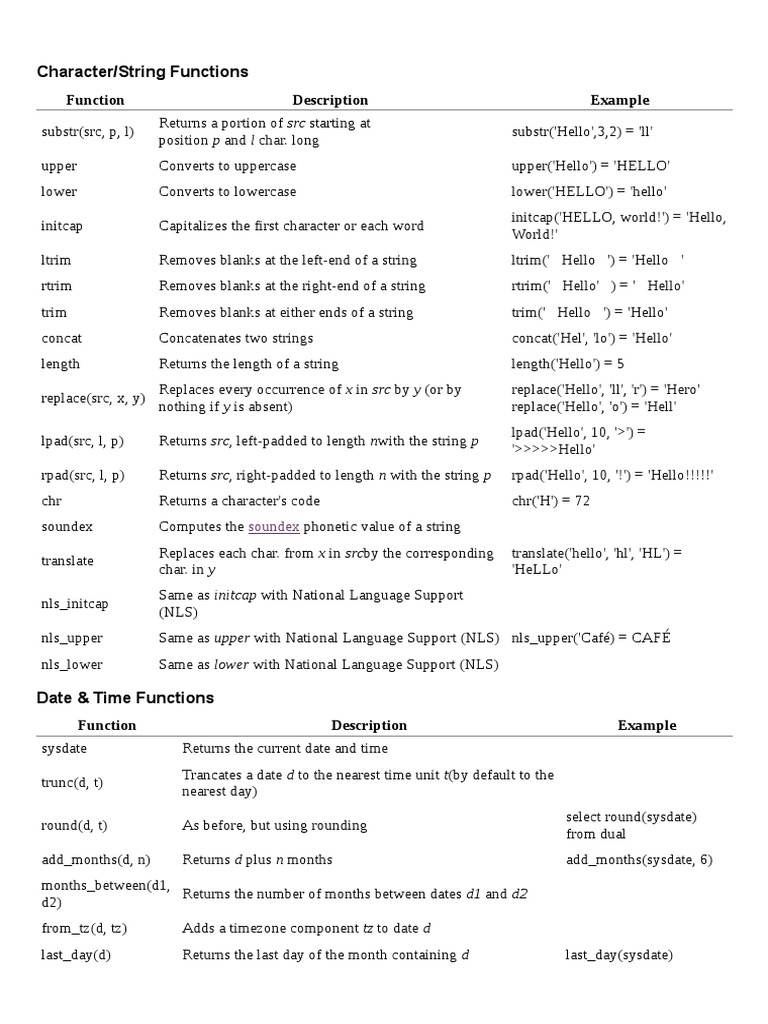 Character/String Functions Function Description Example PDF
