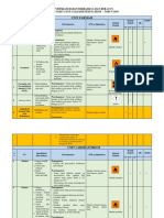 Identifikasi Bahan Berbahaya Dan Beracun Seilekop