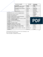 Lista Codurilor de Identificare GS1