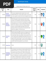 Independent Learning With Math Tools in Onenote: Completed Training As of Thursday, January 17, 2019