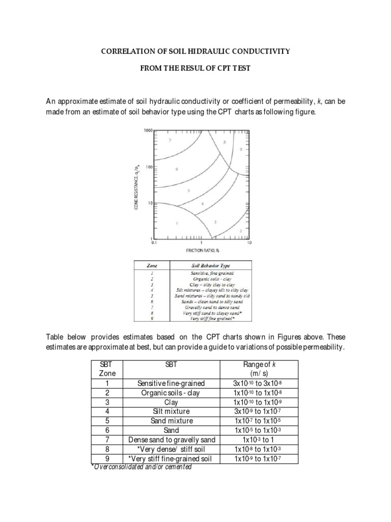 Hydraulic Conductivity of Sand Soils | PDF | Sand | Soil