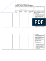 Qualification Standards of OSG Plantilla Positions With Job Description