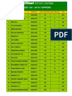 Neet Toppers 2018 2