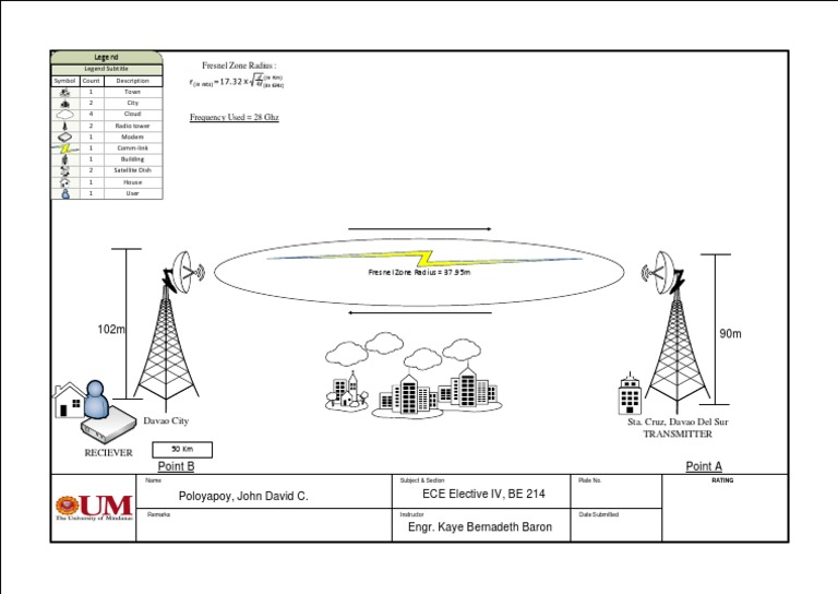 28 GHz Transmitter-Receiver Analysis | PDF