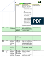 Lesson Plans: Teacher: Sherri Holt DAY Teks Objective Materials / CCO Procedures/Strategies Evaluation/Follow Up Mon