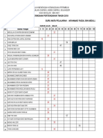 Analisis PPT 2019 2INTAN - Keputusan Peperiksaan