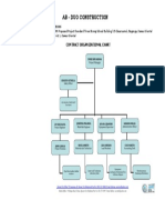 Ab - Duo Construction: Contract Organizational Chart