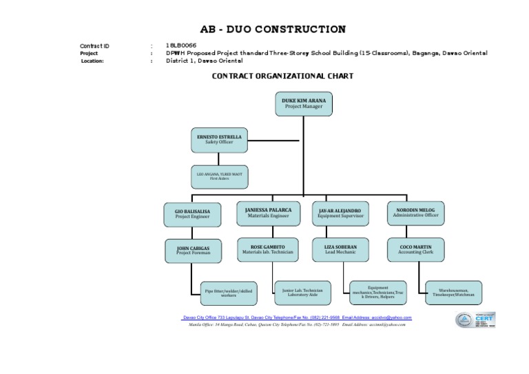 Contract Org Chart for School Project | PDF