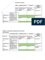 Sample Rubrics For Electrical Stimulation of The Face