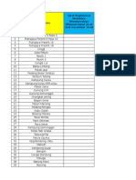 Total Registered Members (Membership) (Manual Data) As of 31st December 2018