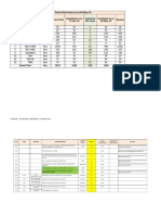 Malwa-Ii - Punch Point Status As On 04-May-19 SR No. Received From Uom Grand Total Balance Liquidated As On 27-Apr-19 Liquidated This Week Liquidated As On 04-May-19