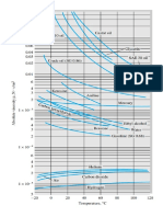 Tablas mecanica de fluidos.docx