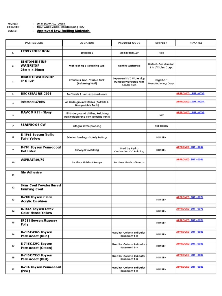 Approved Material List PDF Basement Architectural Design