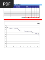 Sprint Burndown Chart Template