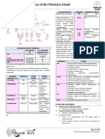 Diseases of the Pituitary Gland