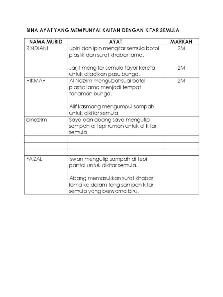 Bina Ayat Yang Mempunyai Kaitan Dengan Kitar Semula Docx