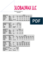 GlobalWax Especificaciones ASTM