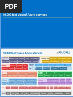 Azure Services Overview