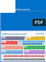 Azure Services Overview