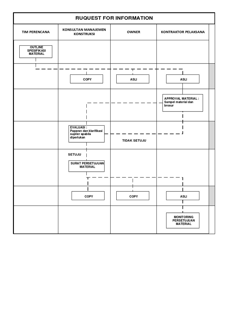Contoh Form Approval Material Proyek | PDF