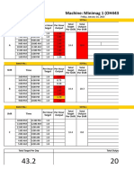 Minimag 1 and 2 performance report