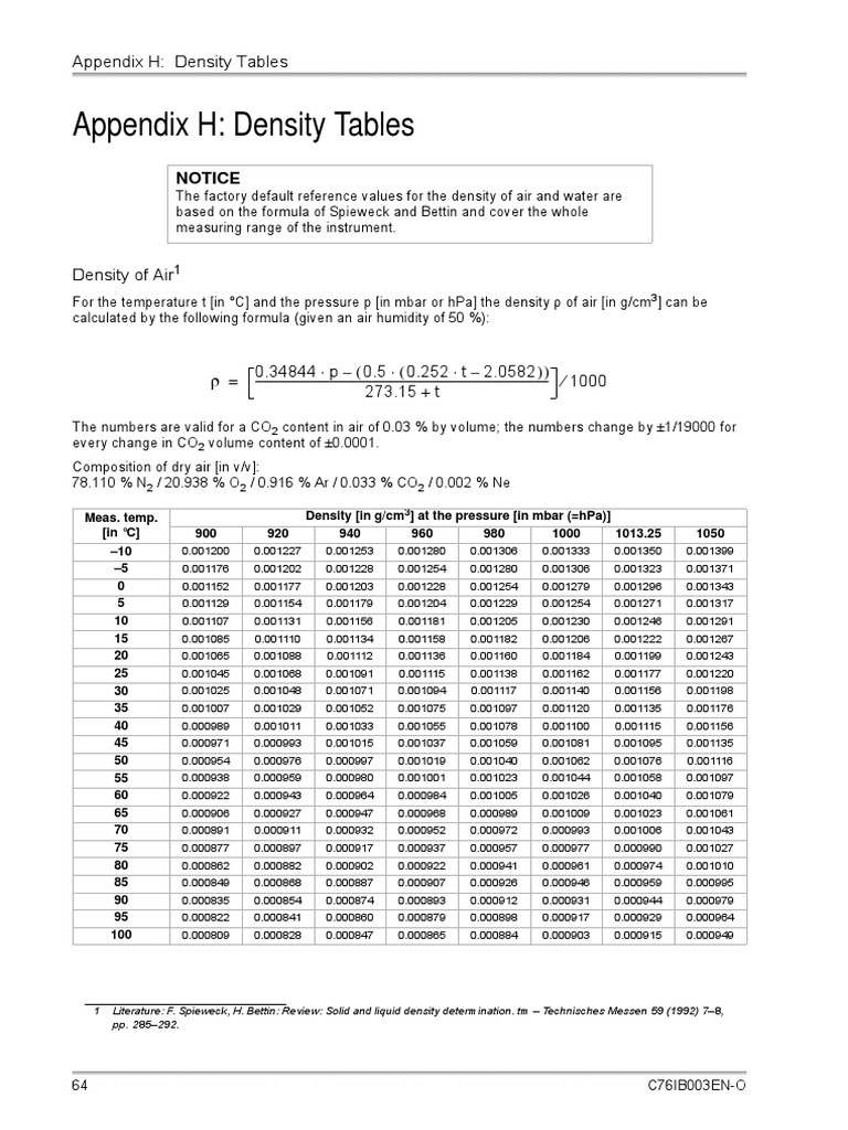 Table 1 From Thermodynamic And Transport Properties In Equilibrium