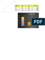 Unidades Ley Ley Prom: Chart Title