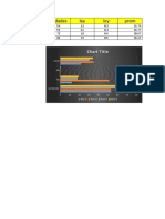 Unidades Ley Ley Prom: Chart Title