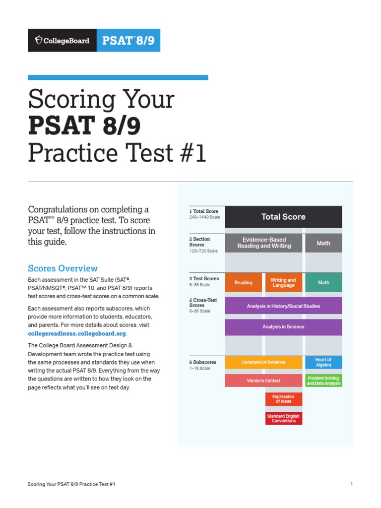 PSAT 8/9 Practice Test PDF Psat/Nmsqt Sat
