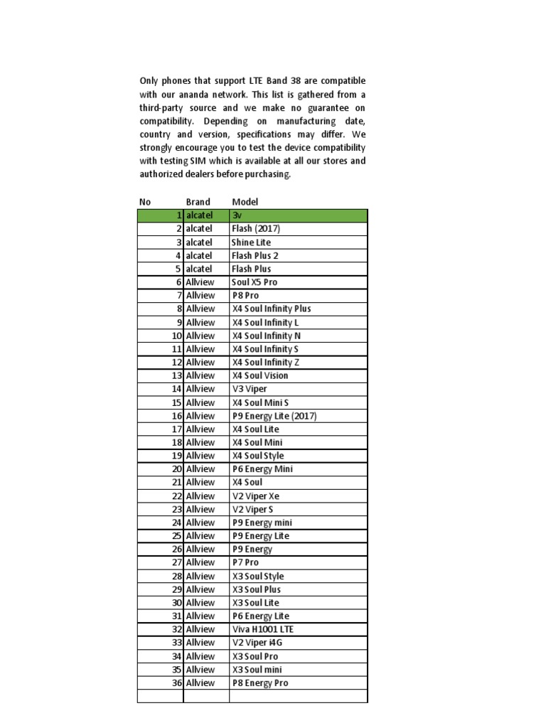 LTE Band 38 Compatible Devices List | PDF | Tablet Computer | Portable ...