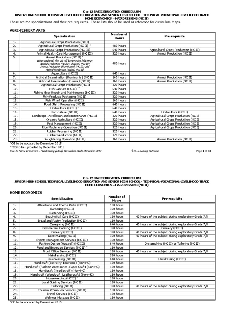 HE_Hairdressing NC II 20151119 Hair Care Occupational Safety And Health