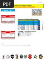 Resultados da 10ª Jornada do Campeonato Distrital da AF Portalegre em Futebol