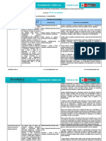 Competencias, Capacidades, Desempeños y Estándares de Aprendizaje de Comunicación - 3º CN