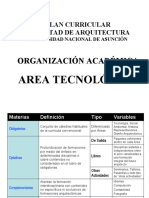 Cuadro Organizacion Area Tecnologica 2008