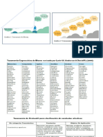 Indicadores de Desempeño