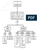 Mapa Conceptual La Comunicación