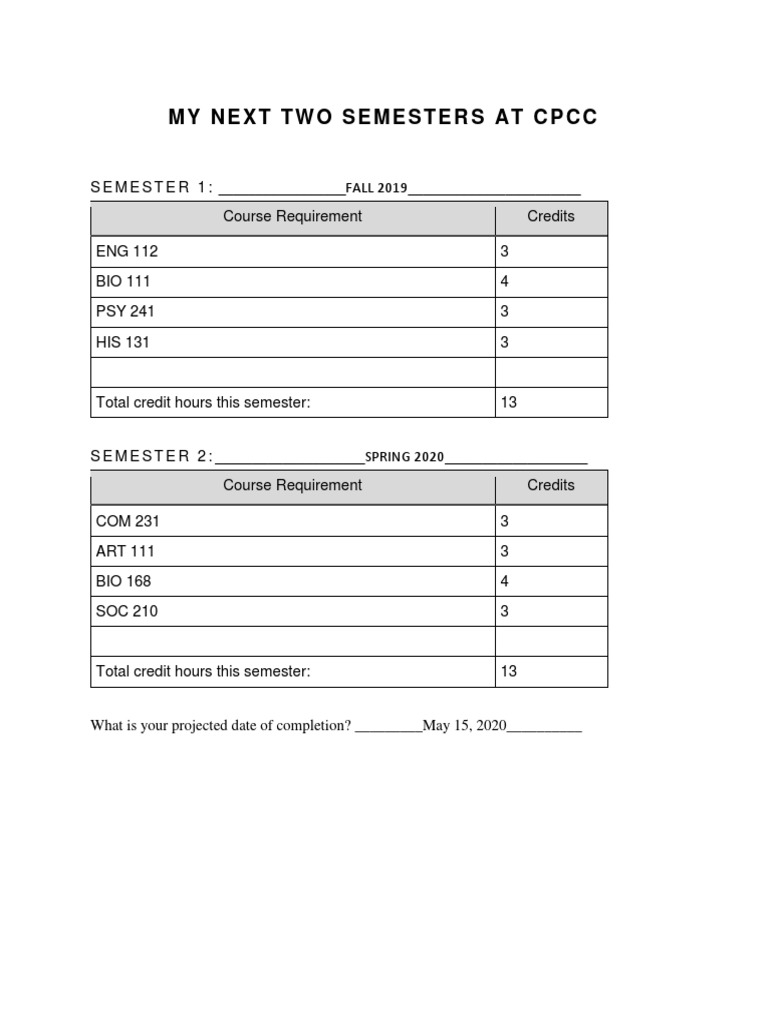 My Next Two Semesters at CPCC | PDF