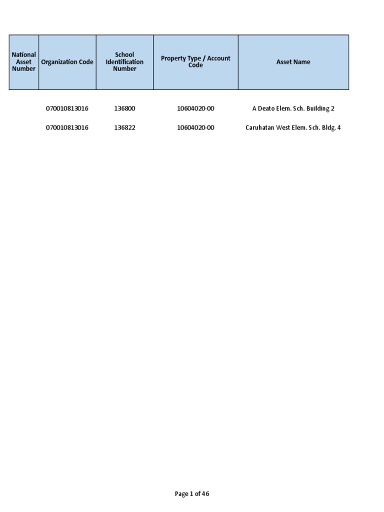 DepEd School Building Asset Details Report | PDF | Insurance | Philippines