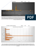 Patient Source Income in Chemistry Tests