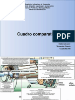 Cuadro Comparativo Armandocharris