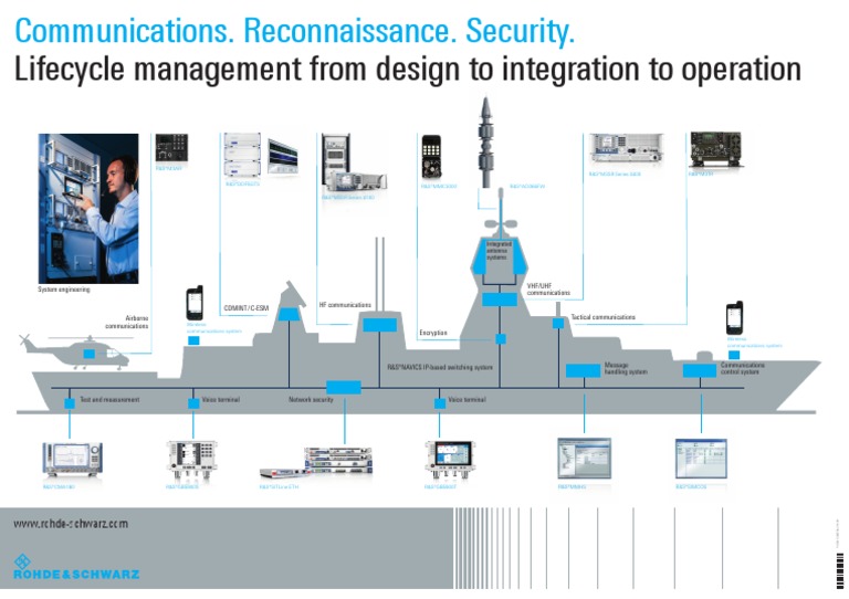Poster Navics 5215-2637-82 v0100 | PDF | Radio Technology | Broadcasting