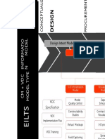 Construction Management + VDC Models Design Intent Model