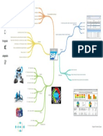 Sap Erp: Automatiza Procesos de Compra