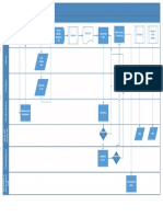 IPRs Investment Performance Reports Business Process Current State