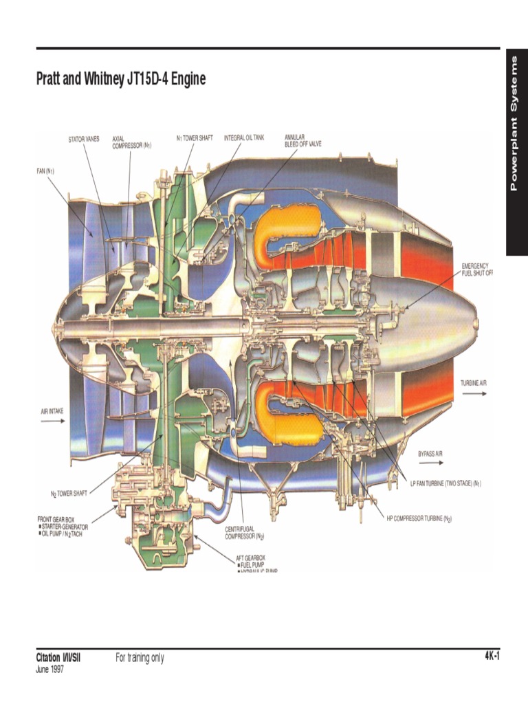 JT15D-4 Engine Overview and Systems | PDF | Throttle | Gases